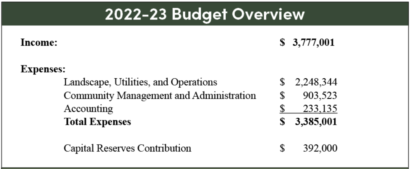 2022-23 Budget Overview Total Income and Expenses